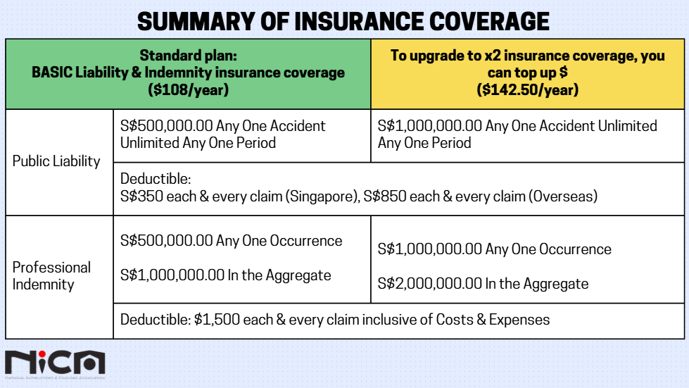 Protect Your Business with NICA’s Professional Indemnity and Public ...